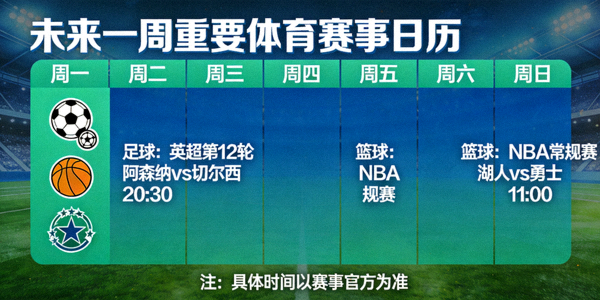 未来一周重要体育赛事日历可视化图表，包含足球篮球等